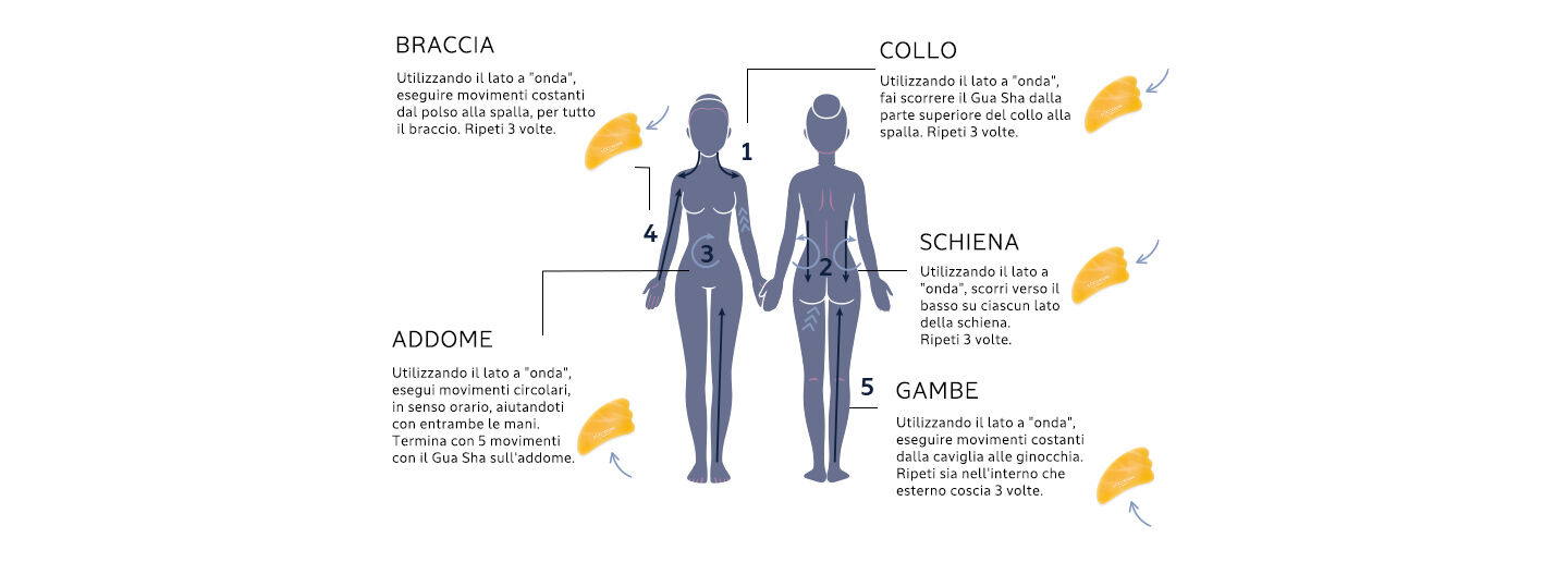 gua sha come si usa