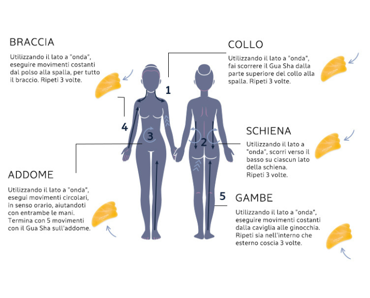 gua sha come si usa